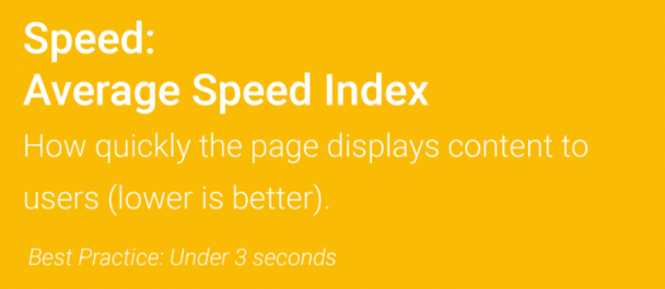 Velocidad google web ranking