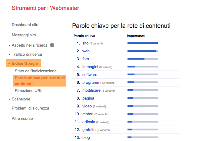 search console o webmaster tool